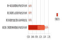 2021年一级消防工程师考试科目及分值解答