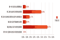 2021年一级消防工程师考试科目及分值解答 2021年一级消防工程师考试科目及分值解答