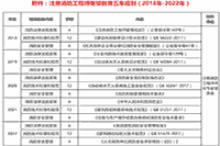 2021年一级消防工程师考试继续教育都学什么?