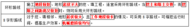 2021年二级造价师《土建工程》考点：铲运机施工