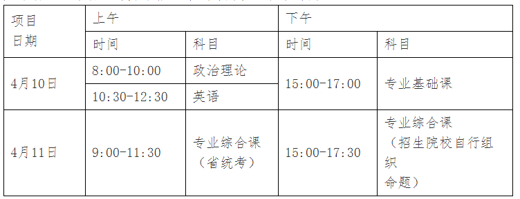 广东汕尾2021年专升本考试时间为4月10日-11日