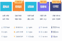 南京2021初级会计职称考试哪一个科目备考难度大？
