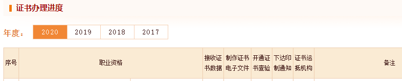 电子版证书已查到，还会发放2020年广东珠海市初级会计职称纸质版证书吗?