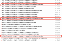 2015年毕业，没有有关工作经验，可以报考2021年珠海中级会计职称考试吗?