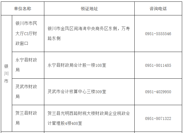 2020年宁夏中级会计职称证书领取的通告宣布(领证时间2021年1月11日-3月15日)