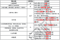 2021年二级造价师《土建工程》考点：地基处置（编号：010201）