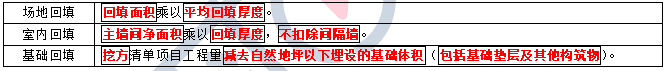 2021年二级造价师《土建工程》考点：回填（010103）