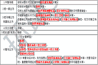 2021年二级造价师《土建工程》考点：土方工程（010101）