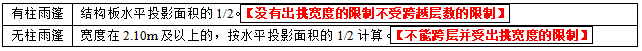 2021年二级造价师《土建工程》考点：应计算建筑面积的领域及划定规矩