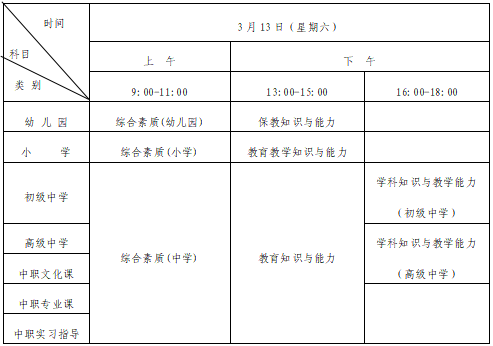 2021上半上海中小学教师资格证报名时间、考试报名条件及入口