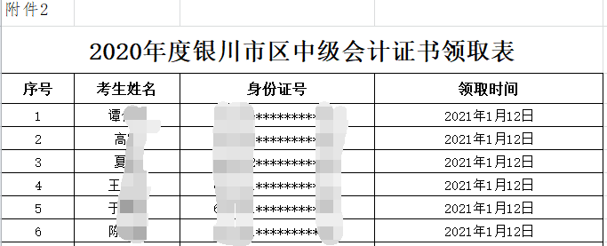 2020年宁夏银川市中级会计职称证书领取时间为2021年1月12日-1月25日)
