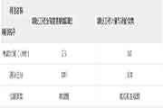 2021年上海二级造价师题型 2021年上海二级造价师题型