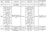 2021年河北省护士执业资格考试通告