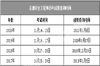 2020一级消防工程师考试成绩或会提早宣布?