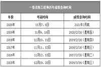 2020一级消防工程师考试成绩或会提早宣布?