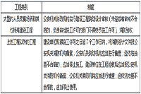 2021年一级消防综合能力基础知识二 2021年一级消防综合能力基础知识二