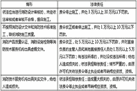 2021年一级消防综合能力基础知识二 2021年一级消防综合能力基础知识二