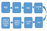2020年山东一级消防工程师考试证书领取情况详解 2020年山东一级消防工程师考试证书领取情况详解