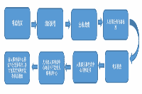 山东注册监理工程师考试资格合格证书领取高频问题解答