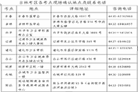 2021年吉林省护士执业资格考试通告