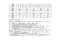 2007年河南专升本考试管理学真题试卷及答案解析 2007年河南专升本考试管理学真题试卷及答案解析