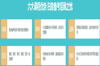 四川2020年高级会计师考试合格标准：55分