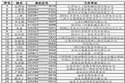 2020年江苏初级经济师考试成绩合格人员公示