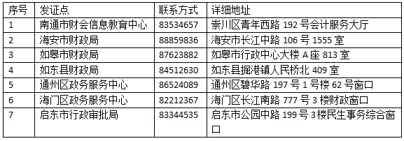 2020年江苏南通市直中级会计证书领取时间为2021年1月14日至1月29日