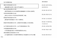 2020年山东泰安市中级会计证书领取时间为2021年1月18日起