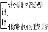 2021年中级经济师《经济基础》预习知识点：均衡价格模型的应用
