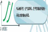2021年中级经济师《经济基础》预习知识点：需求曲线及供给曲线