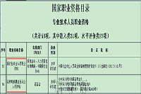 证券业从业人员资格归入政府职业资格目次程度评价类考试 证券业从业人员资格归入政府职业资格目次程度评价类考试