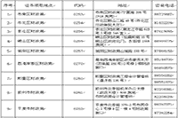2020年山东青岛市初级会计职称合格证书领取通告(2021年1月18日-2月5日)