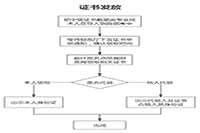 2020年山东泰安市初级会计职称证书领取时间为2021年1月18日启动