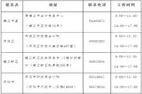 2020年江苏镇江市初级会计职称证书领取时间2021年1月15日起