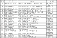 2020年海南省初级会计职称证书领取通告(2021年1月18日启动)