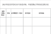 2020年山西太原市中级会计职称证书邮寄信息采集通告(2021年1月31日止)