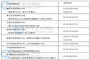 山东泰安2020年初级会计职称证书领取通告
