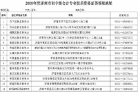 山东省济南2020年初级会计证书领取通告