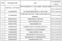 山东德州2020初级会计职称合格证领取通告