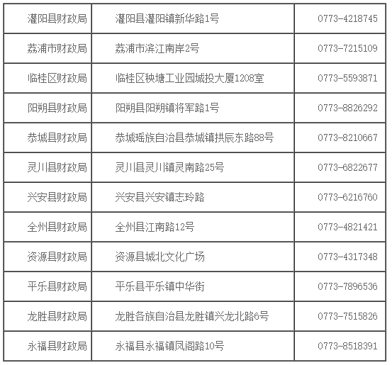 2020年广西桂林市中级会计证书领取时间2021年1月15日起