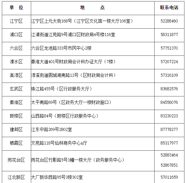 2020年江苏南京中级会计职称证书领取时间2021年1月21日至2月10日