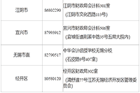 2020年江苏无锡市中级会计职称证书领取时间2021年1月25日至2月10日