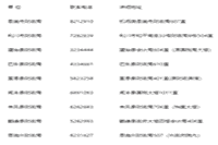 2020年湖北恩施州中级会计职称合格证书领取时间2021年1月25日起