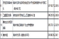 2020年江苏淮安市初级会计职称证书领取通告(2021年1月20日至2月5日)