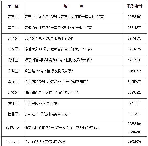 2020年江苏南京市初级会计合格证书领取时间为2021年1月21日至2月10日