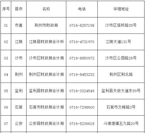 2020年湖北荆州市初级会计职称证书领取通告(2021年1月20往后)