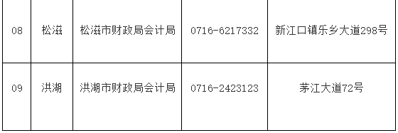 2020年湖北荆州市初级会计职称证书领取通告(2021年1月20往后)