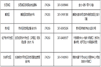 2020年湖北武汉初级会计职称资格考试的合格证书发放通告(2021年1月15日起)