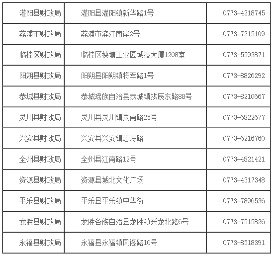 2020年广西桂林市初级会计职称证书领取通告(2021年1月15日起)